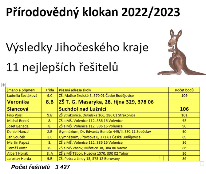 Přídodovědný klokan