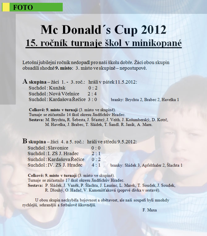 Mc Donald´s Cup 2012    15. ročník turnaje škol v minikopané